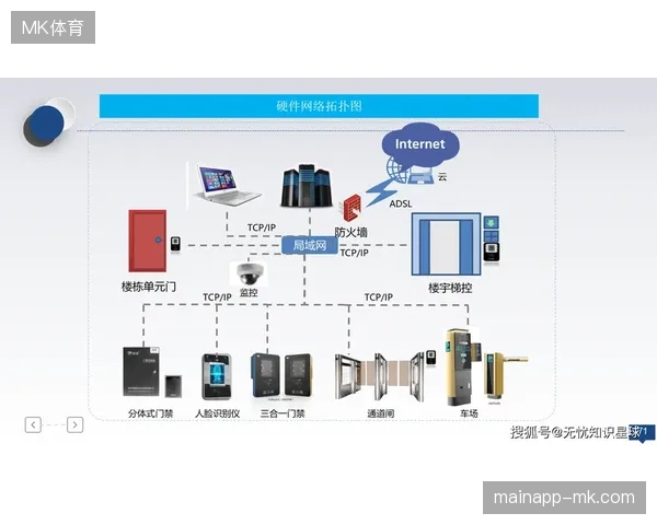 场馆票务系统冗余部署造成高额开支，为何大型赛事运营难逃资源错配宿命？